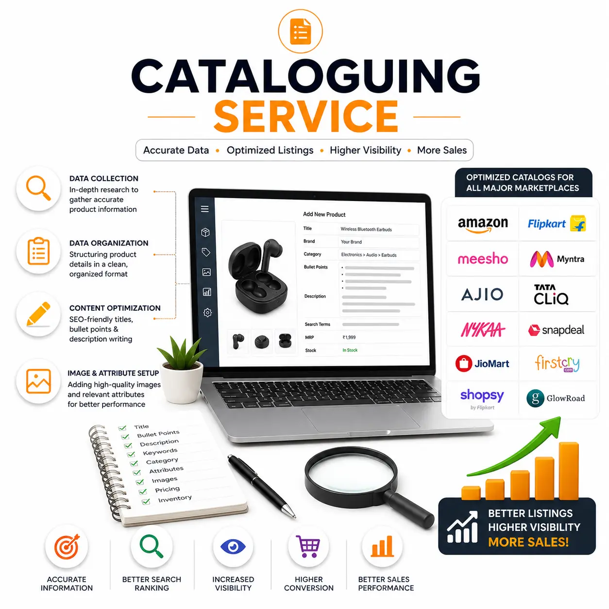 Cataloguing